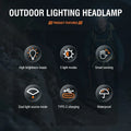 Zoomable Rechargeable LED Headlamp with Red Rear Safety Ligh - view 1