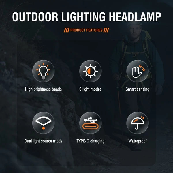 Zoomable Rechargeable LED Headlamp with Red Rear Safety Ligh - view 1