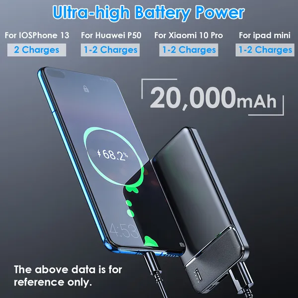 20000mAh Portable Power Bank, Dual USB Output with Battery I - view 2