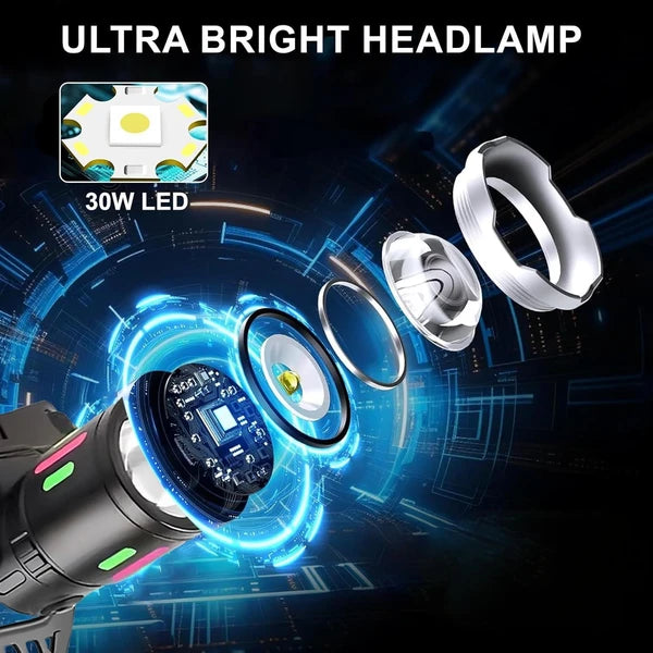 Zoomable Rechargeable LED Headlamp with Red Rear Safety Ligh - view 6