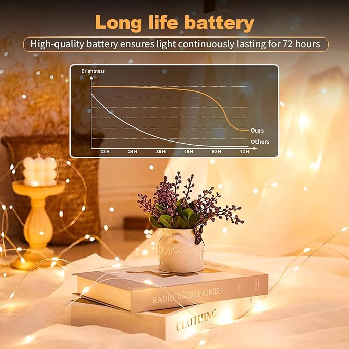 Battery Fairy Lights 24-Pack, 7 ft 20 LED Mini Twinkle Strin - view 4